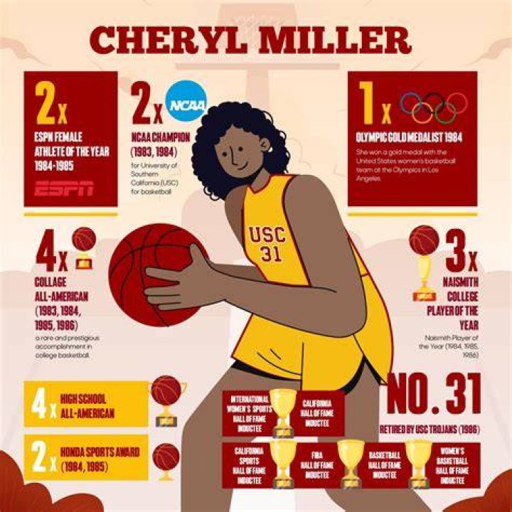 Cheryl Miller: The Pioneer of Women's Basketball