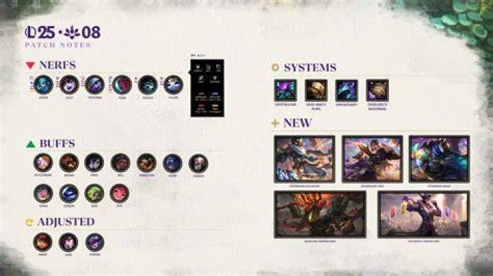 Comprehensive Guide to LOL Patch Notes: Everything You Need to Know