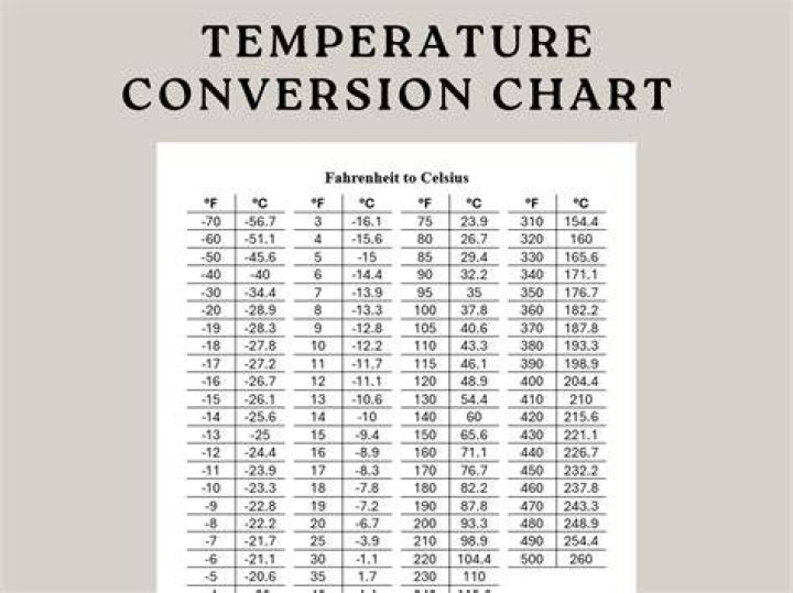 Understanding the Conversion: 55°F to Celsius